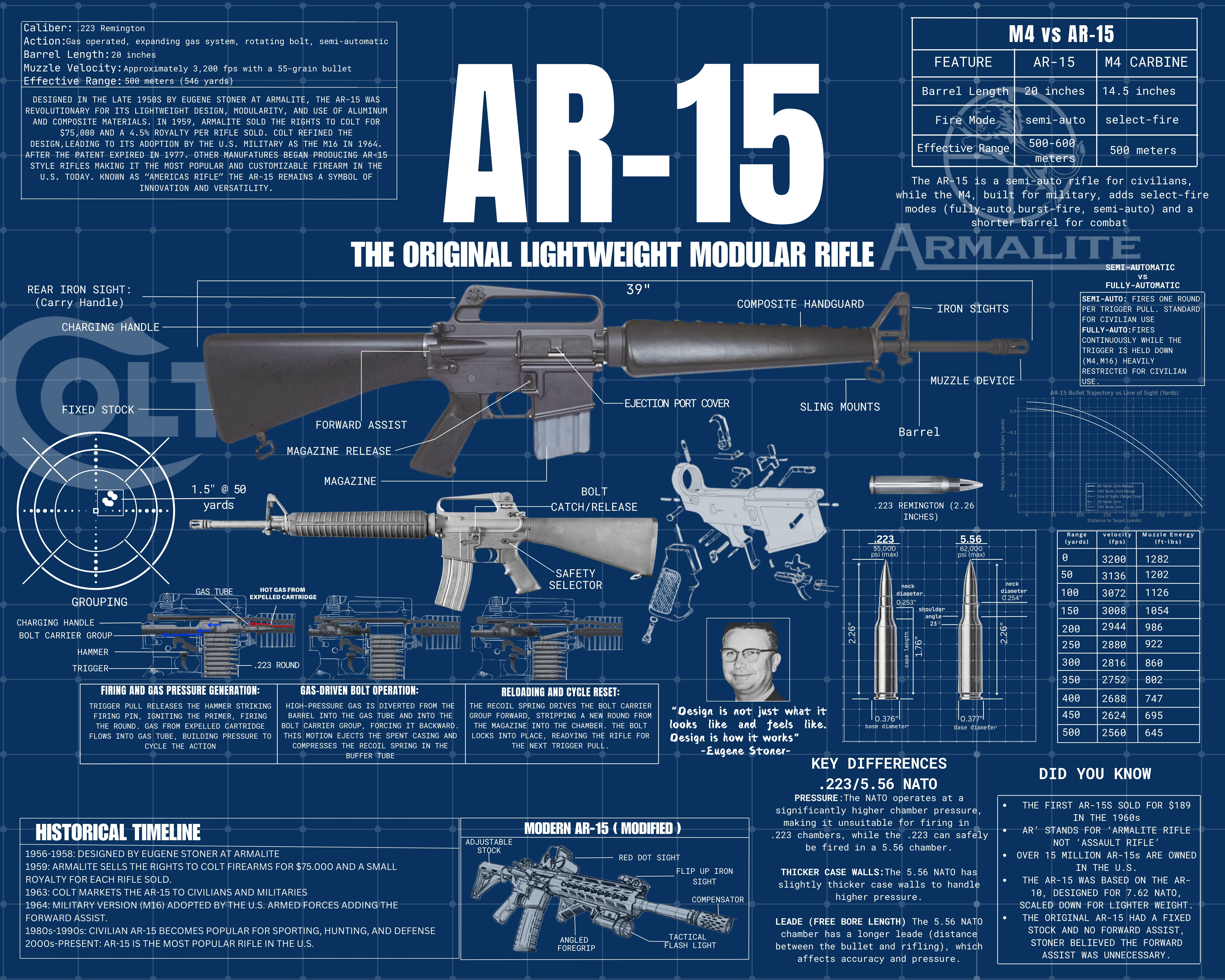 Full AR-15 Rifle Blueprint – zoomable