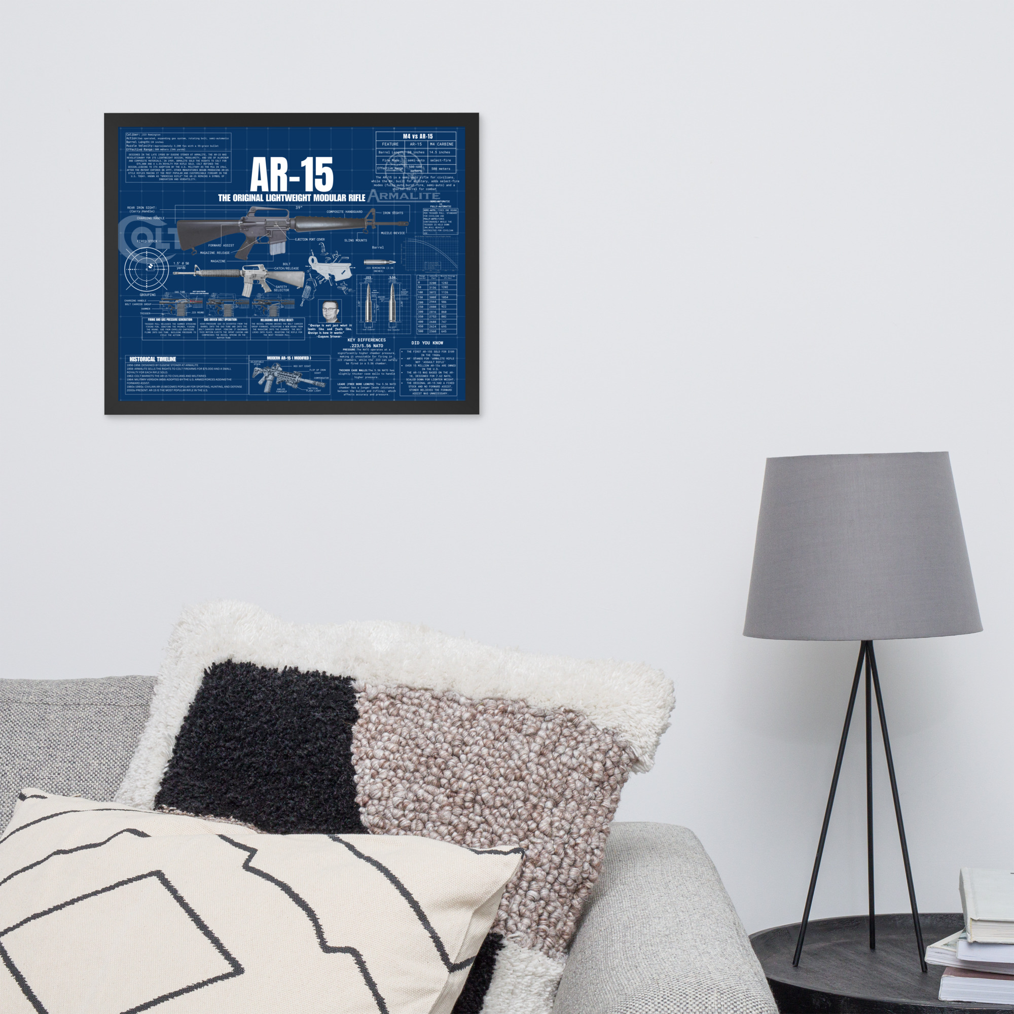 AR-15 Blueprint lifestyle mockup 3