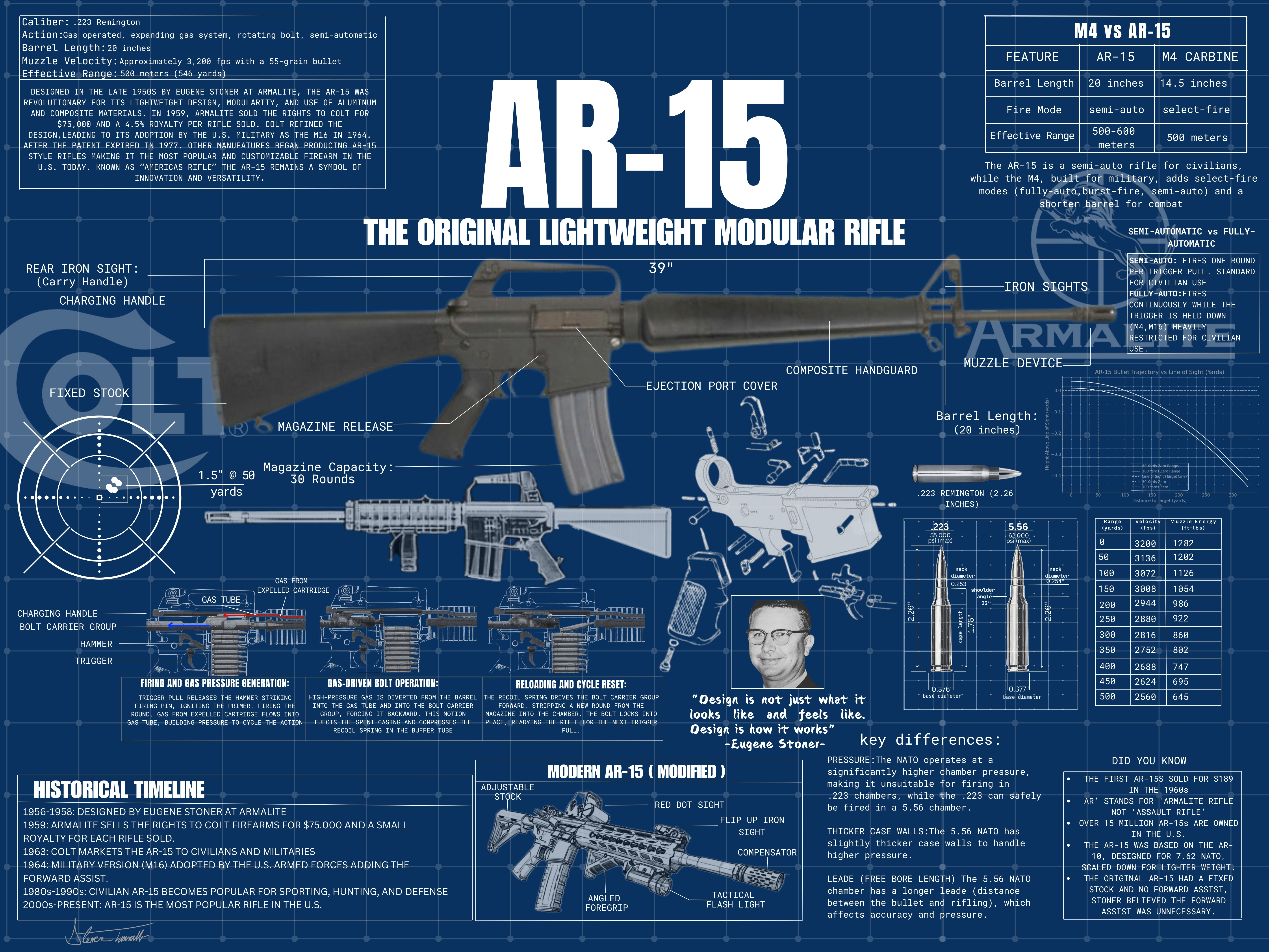 AR-15 Blueprint high resolution zoom