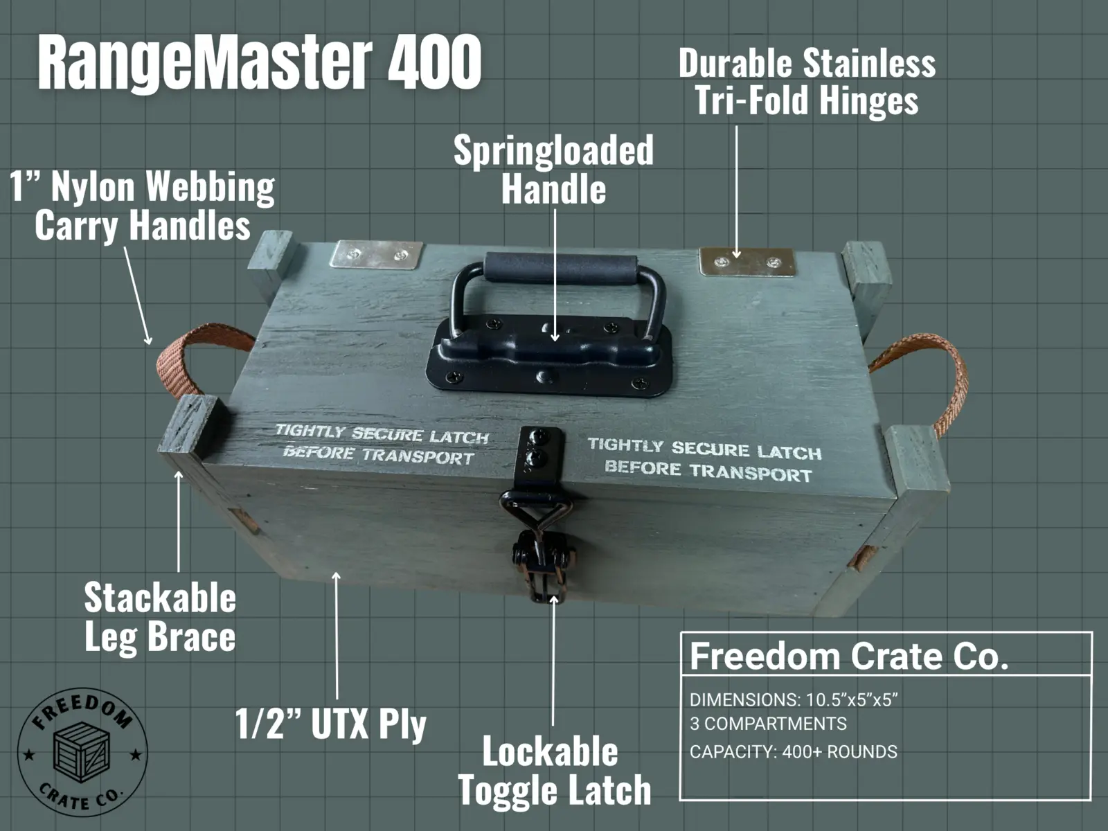 RangeMaster 400 engineering schematic